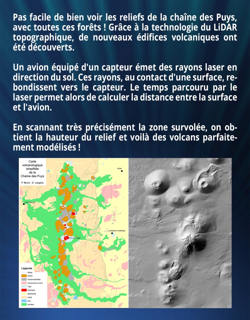 Pas facile de bien voir les reliefs de la chaîne des Puys, avec toutes ces forêts ! Grâce à la technologie du LiDAR topographique, de nouveaux édifices volcaniques ont été découverts. Un avion équipé d'un capteur émet des rayons laser en direction du sol. Ces rayons, au contact d'une surface, rebondissent vers le capteur. Le temps parcouru par le laser permet alors de calculer la distance entre la surface et l'avion. En scannant très précisément la zone survolée, on obtient la hauteur du relief et voilà des volcans parfaitement modélisés !