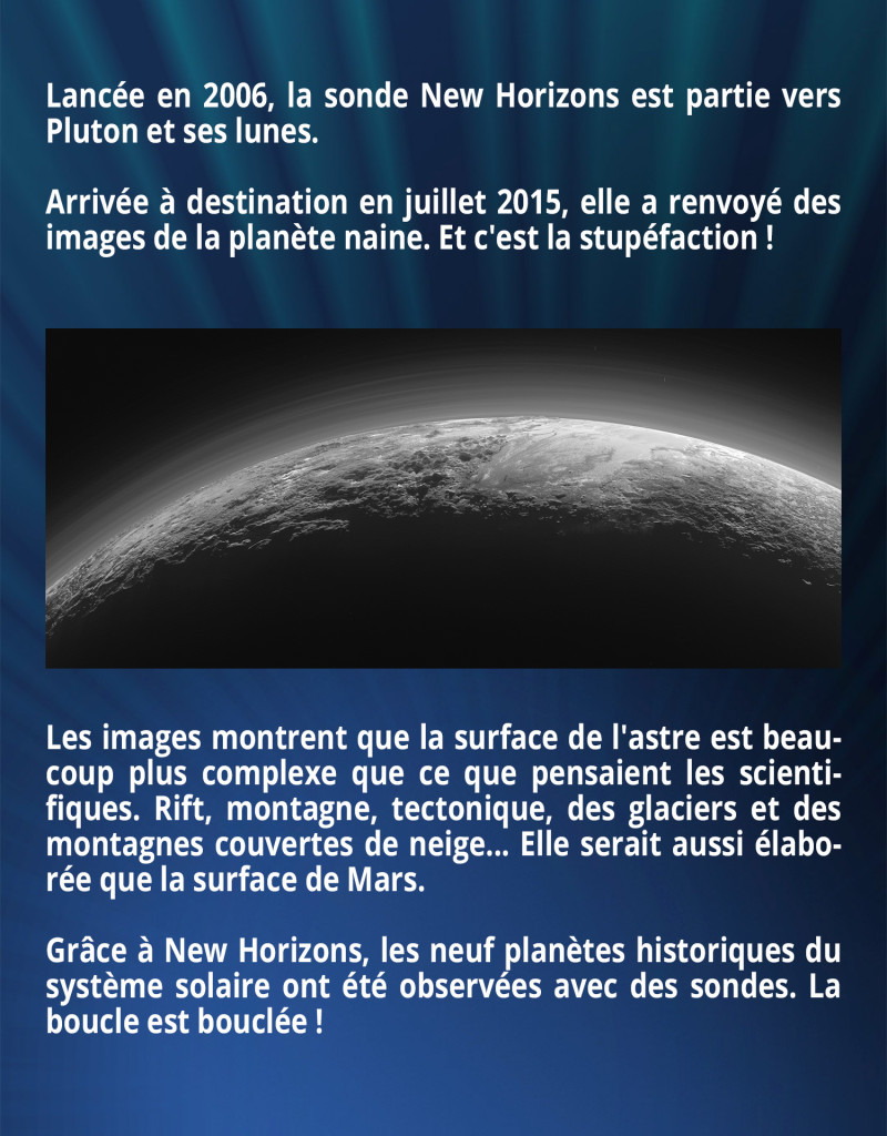 Lancée en 2006, la sonde New Horizons est partie vers Pluton et ses lunes. Arrivée à destination en juillet 2015, elle a renvoyé des images de la planète naine. Et c'est la stupéfaction ! Les images montrent que la surface de l'astre est beaucoup plus complexe que ce que pensaient les scientifiques. Rift, montagne, tectonique, des glaciers et des montagnes couvertes de neige... Elle serait aussi élaborée que la surface de Mars. Grâce à New Horizons, les neuf planètes historiques du système solaire ont été observées avec des sondes. La boucle est bouclée !