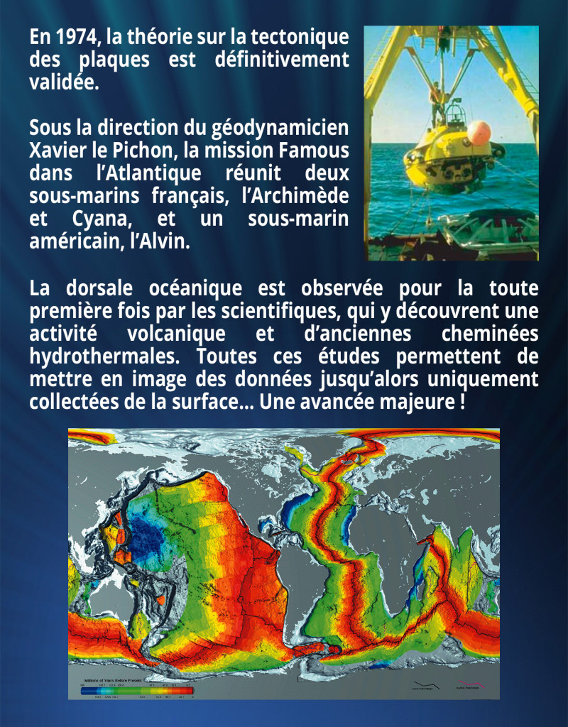 En 1974, la théorie sur la tectonique des plaques est définitivement validée.
Sous la direction du géodynamicien Xavier le Pichon, la mission Famous dans l’Atlantique réunit deux sous-marins français, l’Archimède et Cyana, et un sous-marin américain, l’Alvin. La dorsale océanique est observée pour la toute première fois par les scientifiques, qui y découvrent une activité volcanique et d’anciennes cheminées hydrothermales. Toutes ces études permettent de mettre en image des données jusqu’alors uniquement collectées de la surface… Une avancée majeure !