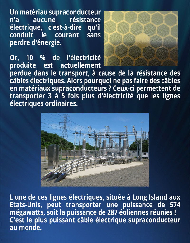 Un matériau supraconducteur n'a aucune résistance électrique, c'est-à-dire qu'il conduit le courant sans perdre d'énergie. Or, 10 % de l'électricité produite est actuellement perdue dans le transport, à cause de la résistance des câbles électriques. Alors pourquoi ne pas faire des câbles en matériaux supraconducteurs ? Ceux-ci permettent de transporter 3 à 5 fois plus d'électricité que les lignes électriques ordinaires. L'une de ces lignes électriques, située à Long Island aux Etats-Unis, peut transporter une puissance de 574 mégawatts, soit la puissance de 287 éoliennes réunies ! C'est le plus puissant câble électrique supraconducteur au monde.