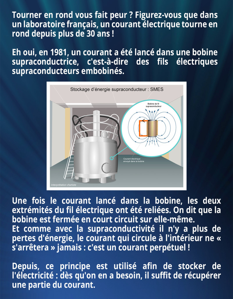 Tourner en rond vous fait peur ? Figurez-vous que dans un laboratoire français, un courant électrique tourne en rond depuis plus de 30 ans ! Eh oui, en 1981, un courant a été lancé dans une bobine supraconductrice, c'est-à-dire des fils électriques supraconducteurs embobinés. Une fois le courant lancé dans la bobine, les deux extrémités du fil électrique ont été reliées. On dit que la bobine est fermée en court circuit sur elle-même. Et comme avec la supraconductivité il n'y a plus de pertes d'énergie, le courant qui circule à l'intérieur ne « s'arrêtera » jamais : c'est un courant perpétuel ! Depuis, ce principe est utilisé afin de stocker de l'électricité : dès qu'on en a besoin, il suffit de récupérer une partie du courant.