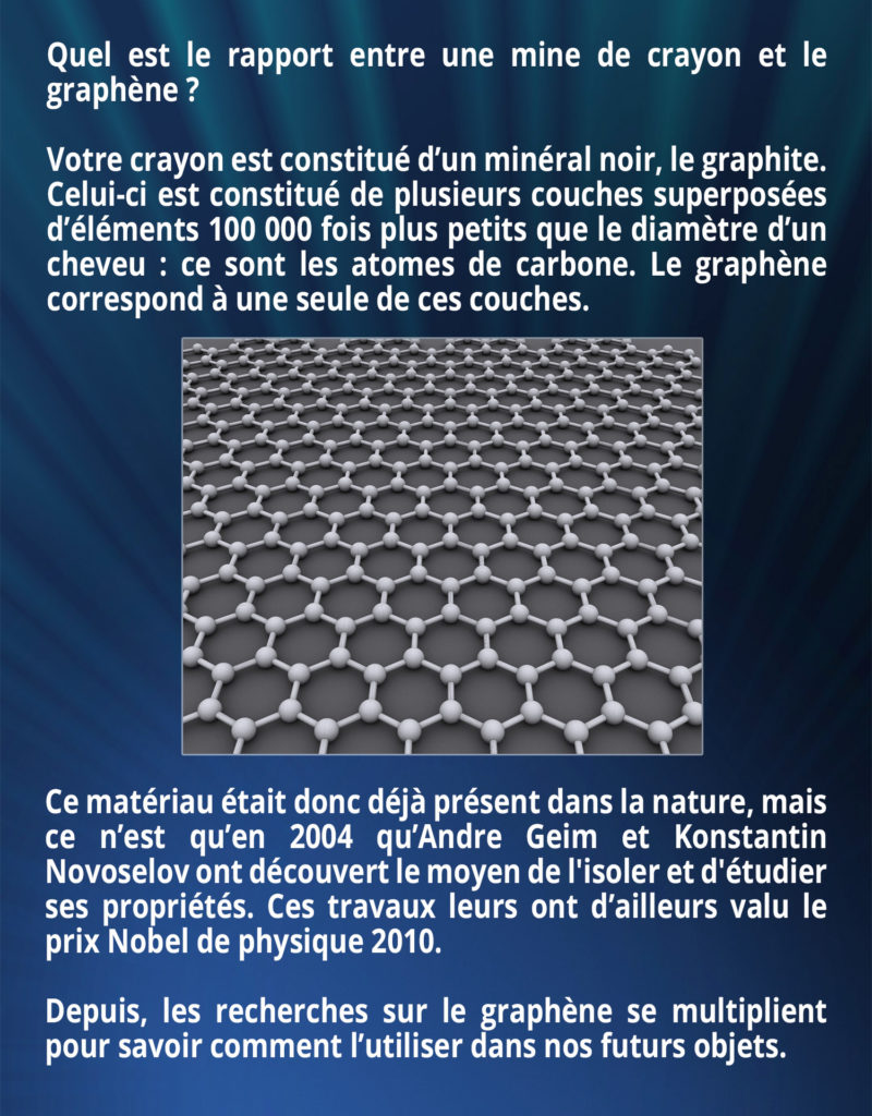 Quel est le rapport entre une mine de crayon et le graphène ? Votre crayon est constitué d’un minéral noir, le graphite. Celui-ci est constitué de plusieurs couches superposées d’éléments 100 000 fois plus petits que le diamètre d’un cheveu : ce sont les atomes de carbone. Le graphène correspond à une seule de ces couches. Ce matériau était donc déjà présent dans la nature, mais ce n’est qu’en 2004 qu’Andre Geim et Konstantin Novoselov ont découvert le moyen de l'isoler et d'étudier ses propriétés. Ces travaux leurs ont d’ailleurs valu le prix Nobel de physique 2010. Depuis, les recherches sur le graphène se multiplient pour savoir comment l’utiliser dans nos futurs objets.