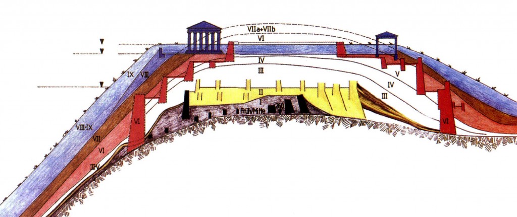 Vue en coupe du site avec ses neuf couches