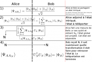 Téléport_quantique