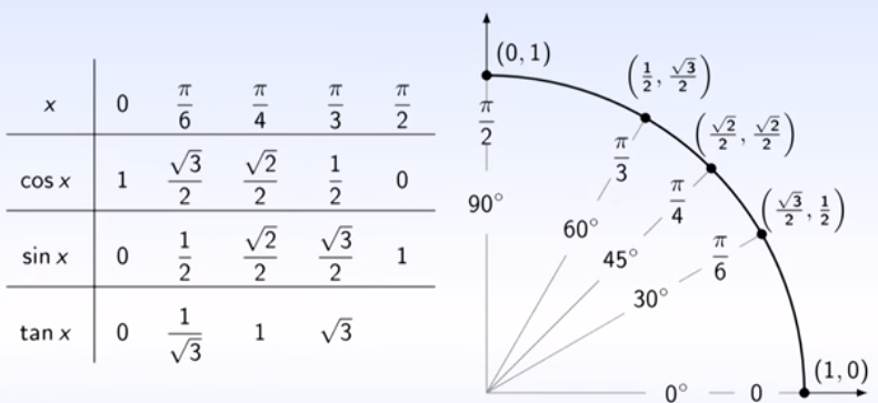 la trigonometrie pdf