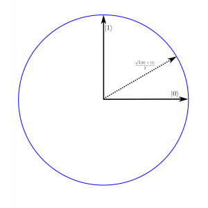 qubit