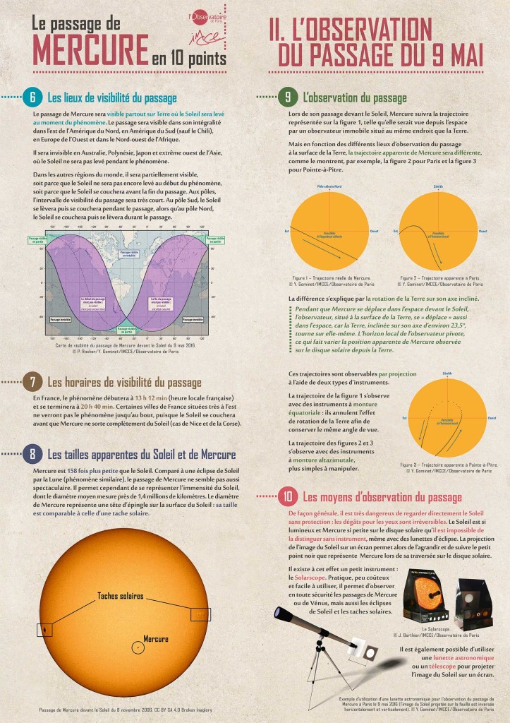 Le passage de Mercure en 10 points